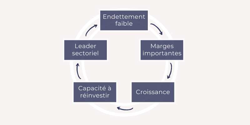 Gestion privée